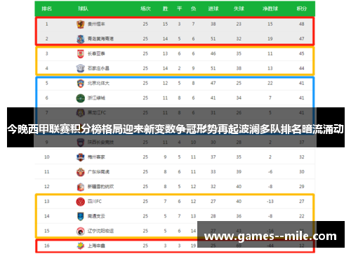 今晚西甲联赛积分榜格局迎来新变数争冠形势再起波澜多队排名暗流涌动