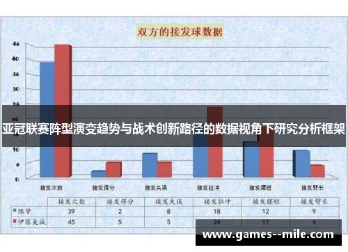 亚冠联赛阵型演变趋势与战术创新路径的数据视角下研究分析框架
