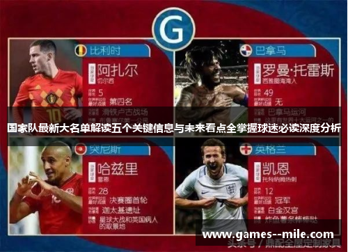 国家队最新大名单解读五个关键信息与未来看点全掌握球迷必读深度分析