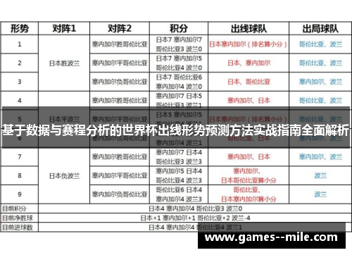 基于数据与赛程分析的世界杯出线形势预测方法实战指南全面解析