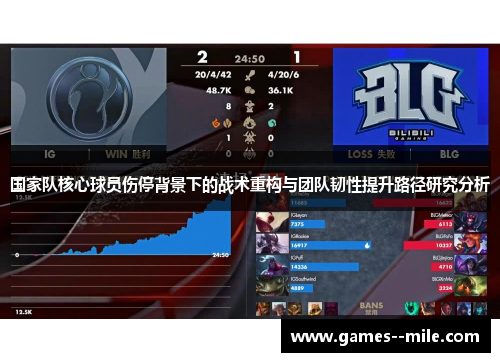 国家队核心球员伤停背景下的战术重构与团队韧性提升路径研究分析