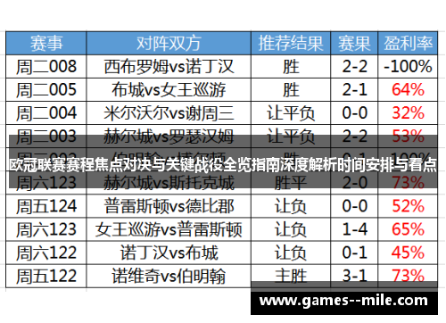 欧冠联赛赛程焦点对决与关键战役全览指南深度解析时间安排与看点