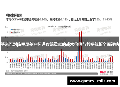 基米希对阵里昂美洲杯进攻端贡献的战术价值与数据解析全面评估